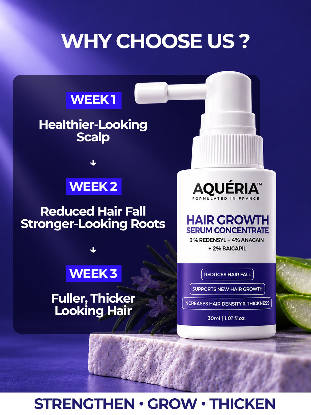 Aquéria Hair Growth Serum Concentrate | 3% Redensyl + 4% Anagain + 2% Baicapil | Hair Fall & Hair Density Support