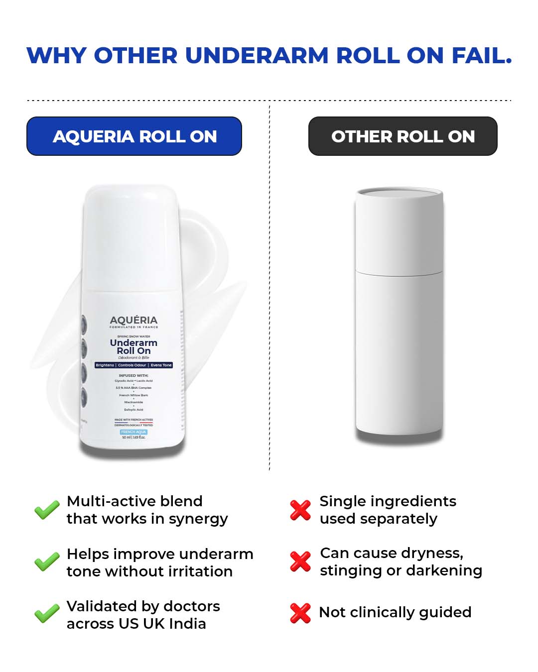 Brightening Body Wash + Underarm Roll on + Brightening French Sunscreen SPF 50 PA++++