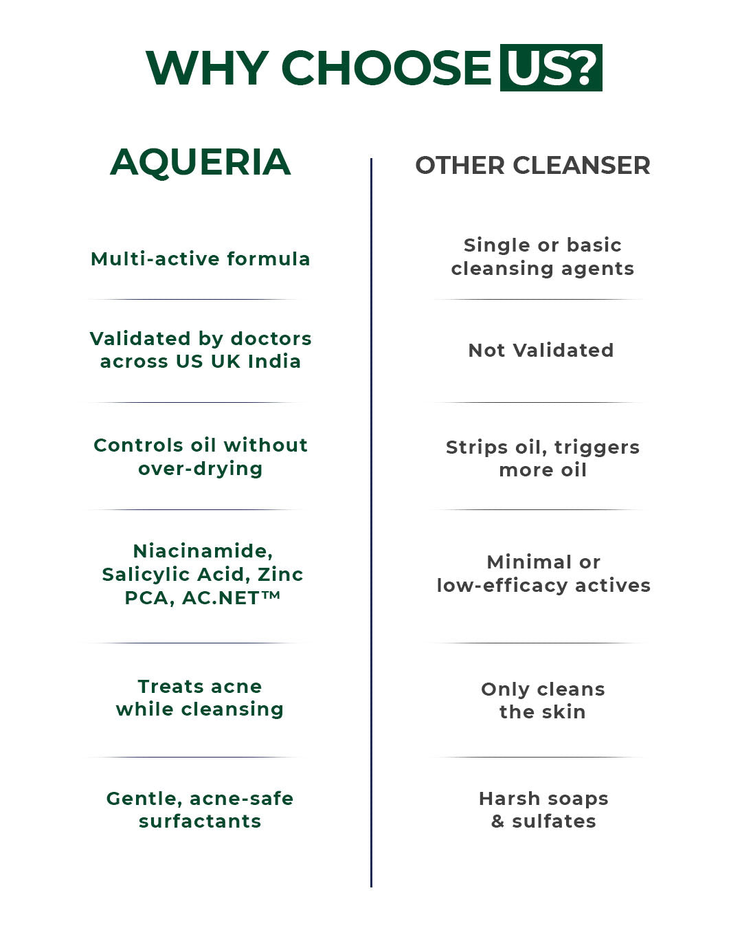 Oil-Control French Face Wash Cleanser