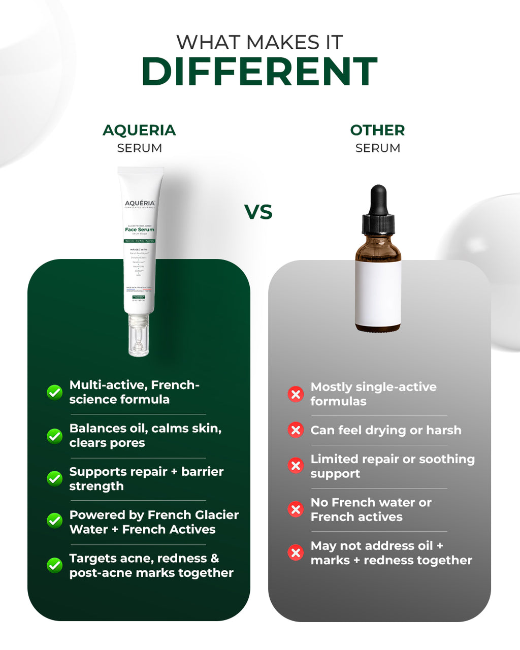 Oil and sebum control Acne Serum