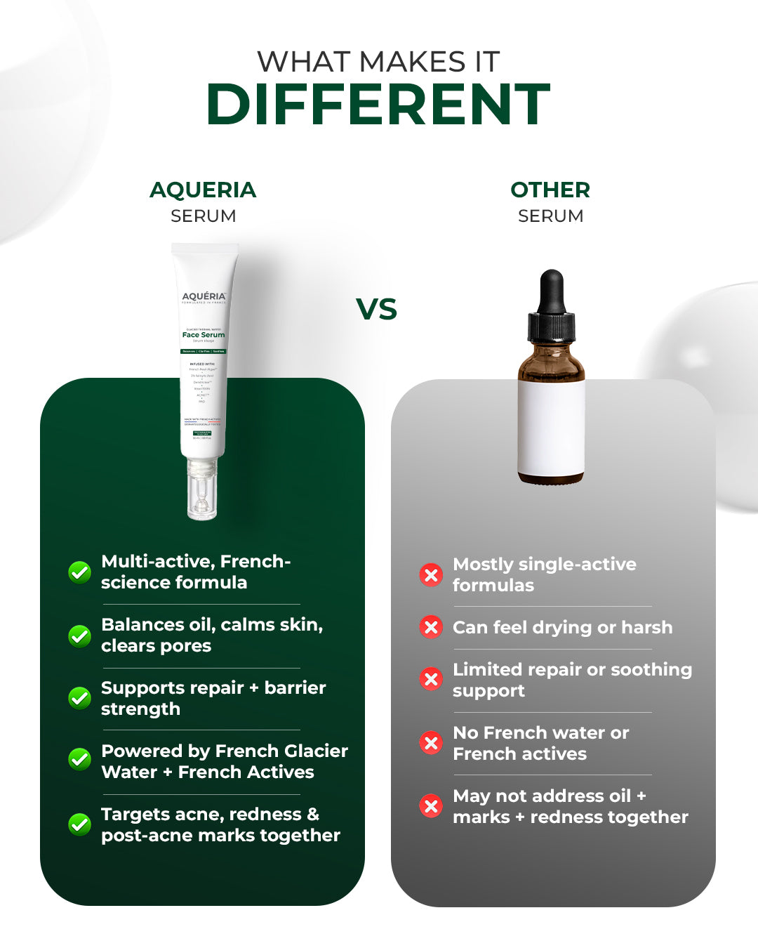 Oil and sebum control Acne Serum