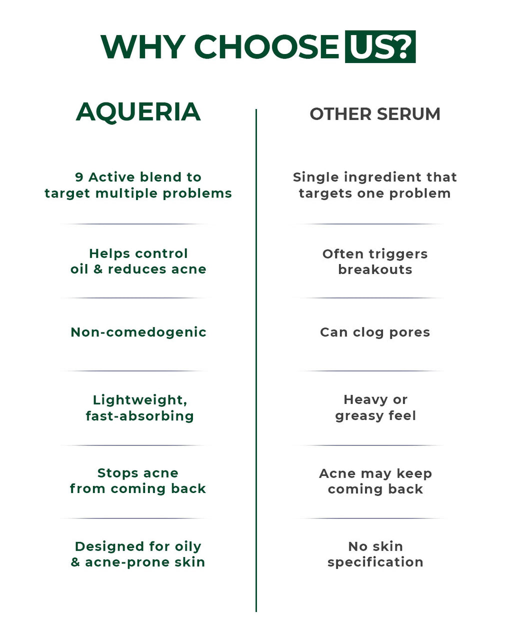 Anti Acne, Oil Control French Multi-Active Serum