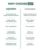 Anti Acne, Oil Control French Multi-Active Serum