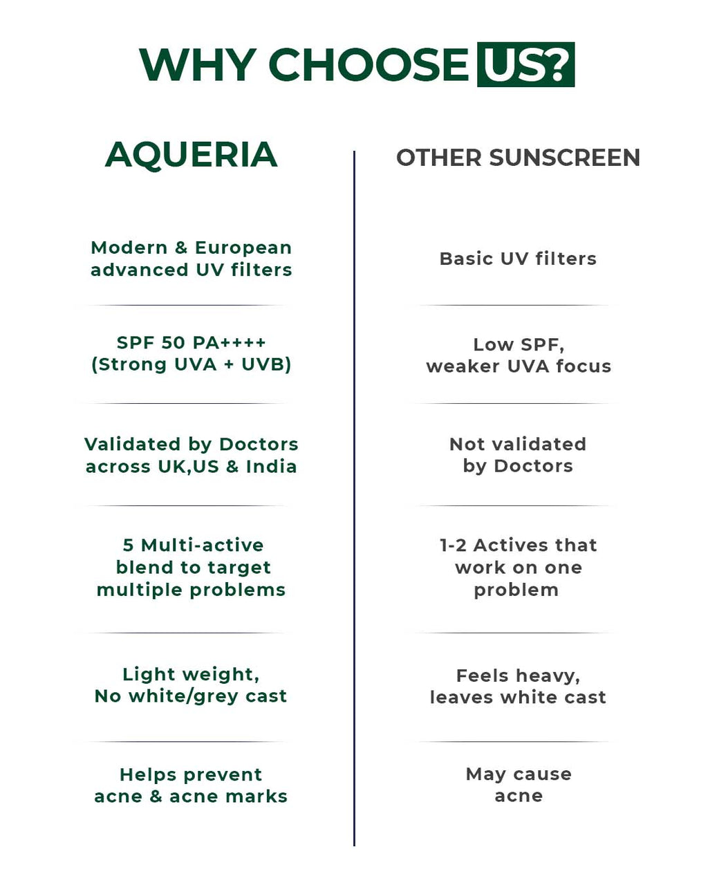 Oil-Control French Gel Sunscreen SPF 50 PA++++