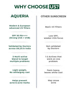 Oil-Control French Gel Sunscreen SPF 50 PA++++