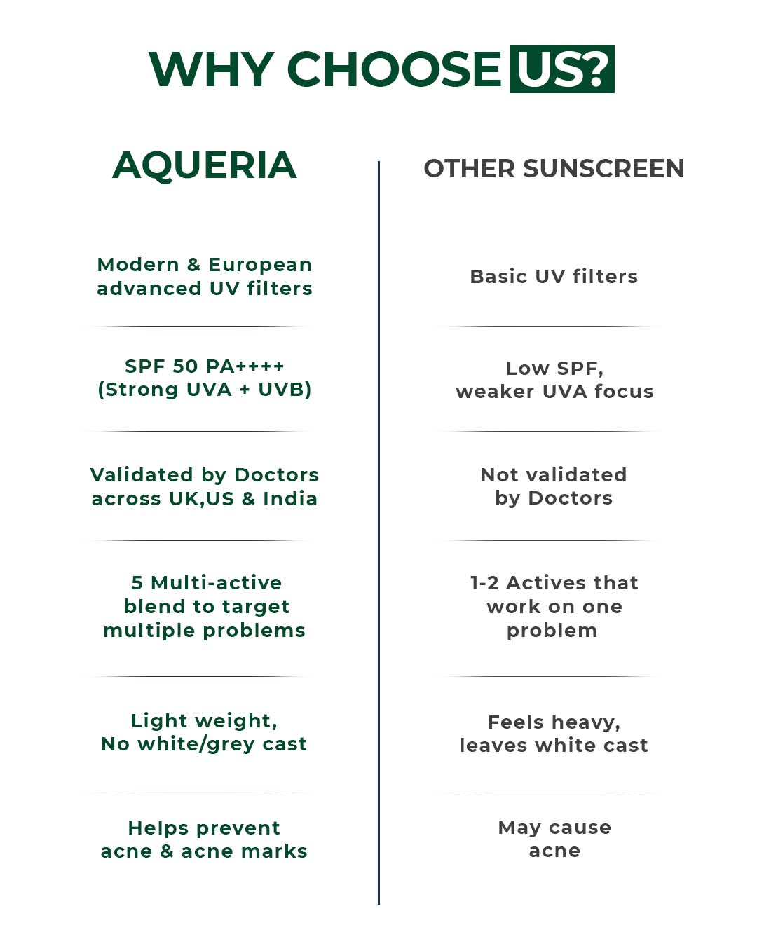 Oil-Control French Gel Sunscreen SPF 50 PA++++