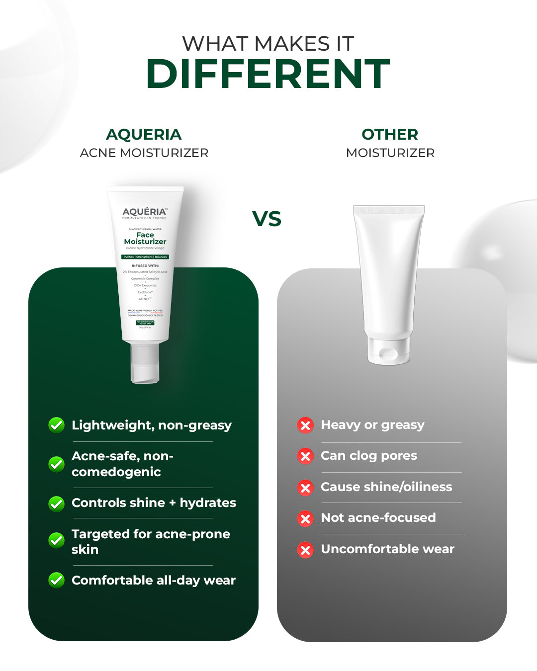 Oil and sebum control Acne Gel Moisturizer