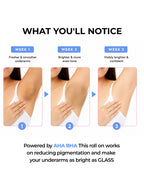 Multi-Active Underarm Treatment Roll-On | 5.5% AHA BHA | Niacinamide | Zinc Ricinoleate | PACK of 3 Aqua
