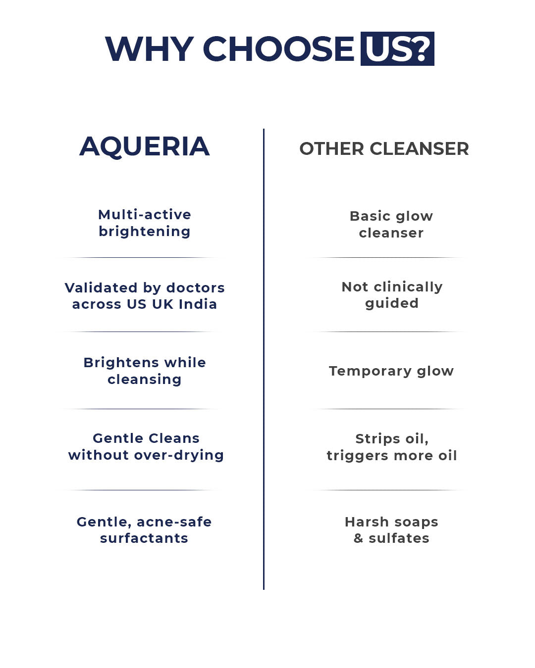 Brightening & Hydrating French Face Wash Cleanser