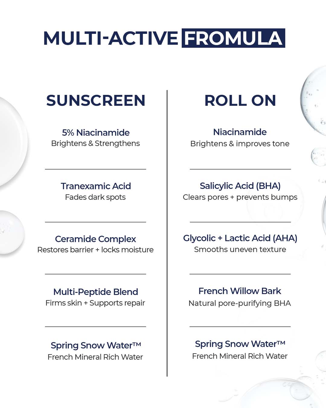 Daily Brightening Essentials Kit