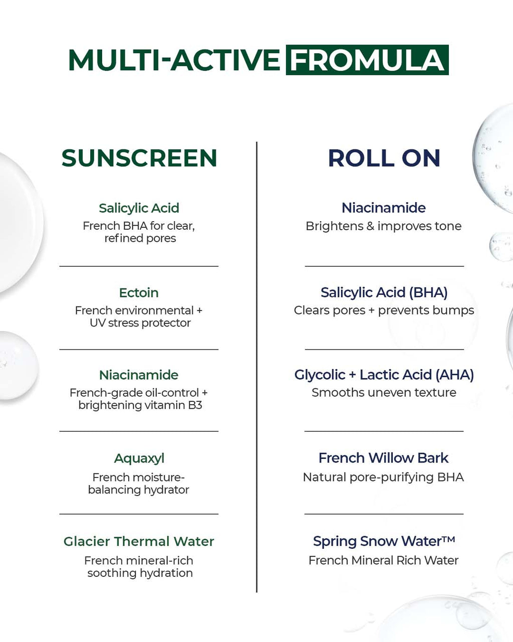 Daily oil control Essentials Kit