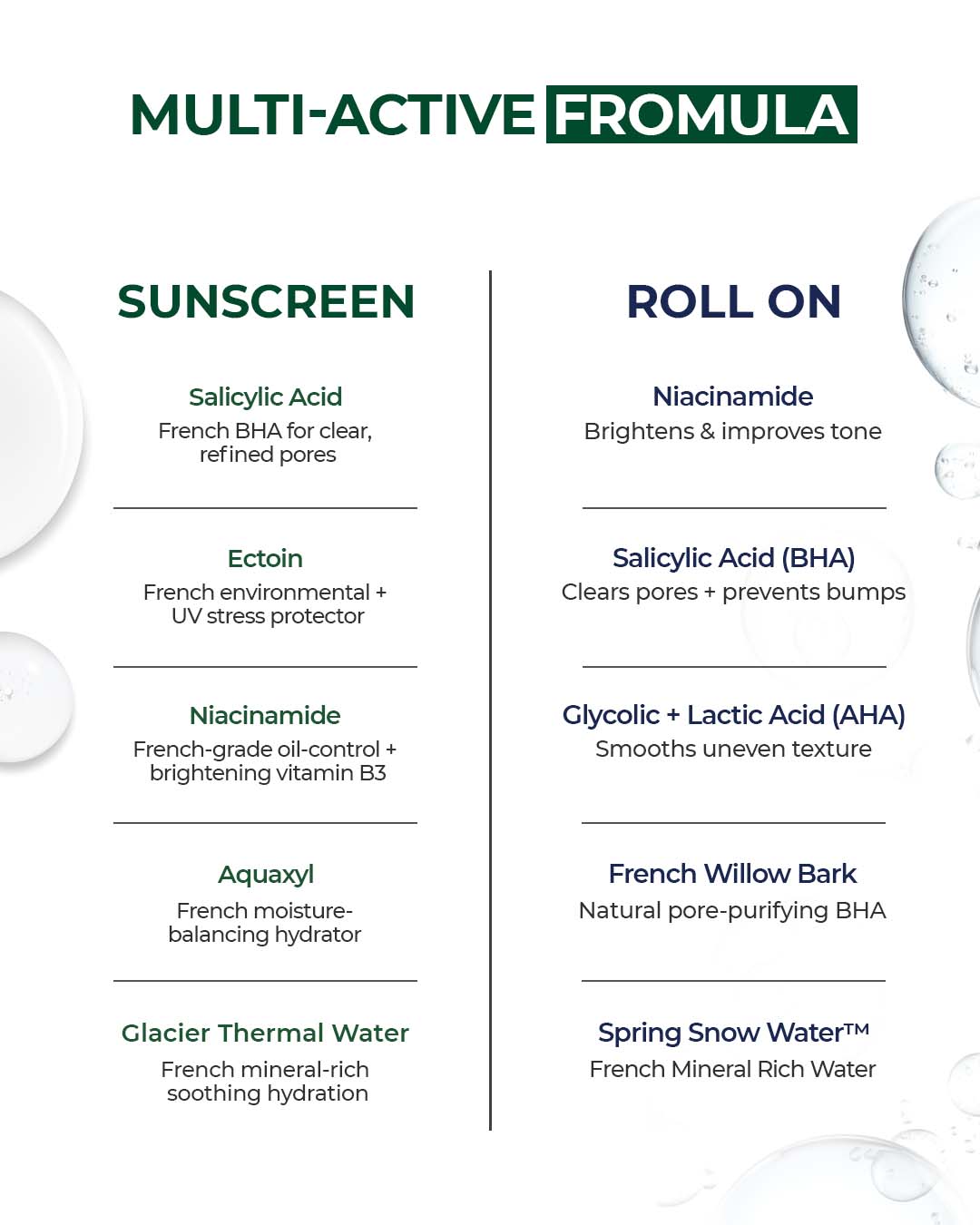 Daily oil control Essentials Kit