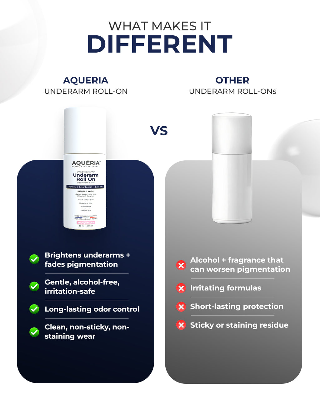 Underarm Roll-On for Brightening & Odour-Control (Flora)