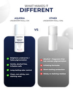 Underarm Roll-On for Brightening & Odour-Control (Flora)