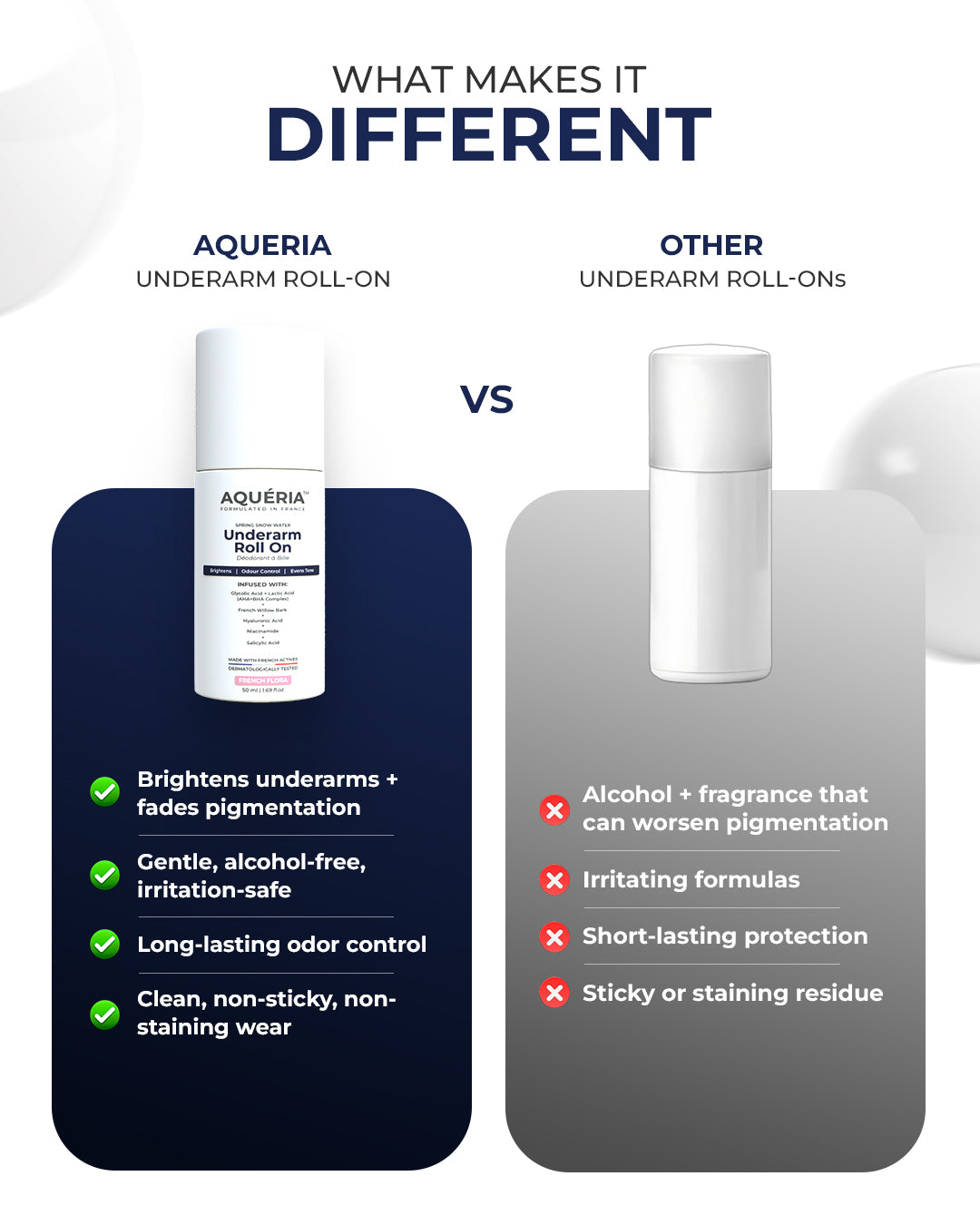 Underarm Roll-On for Brightening & Odour-Control (Flora)