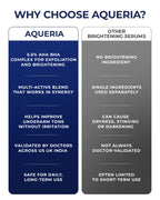 Multi-Active Underarm Treatment Roll-On | 5.5% AHA BHA | Niacinamide | Zinc Ricinoleate - French Aqua  Pack of 2