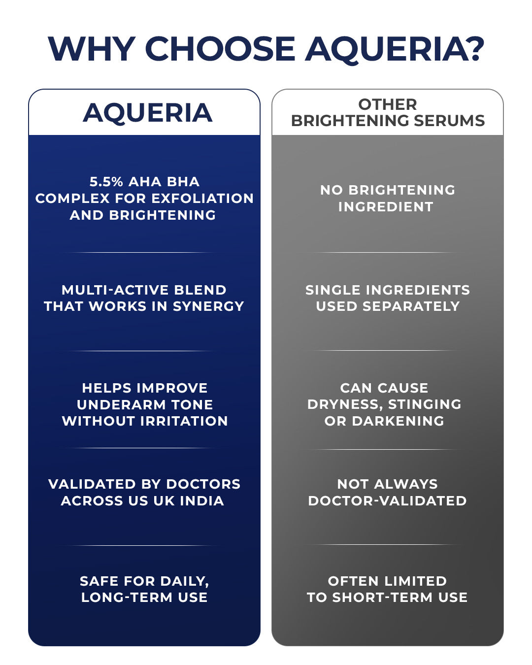 Multi-Active Underarm Treatment Roll-On | 5.5% AHA BHA | Niacinamide | Zinc Ricinoleate - French Aqua  Pack of 2