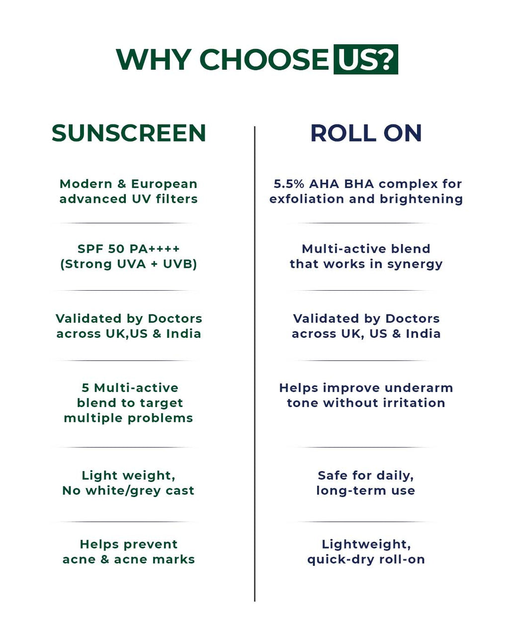 Daily oil control Essentials Kit