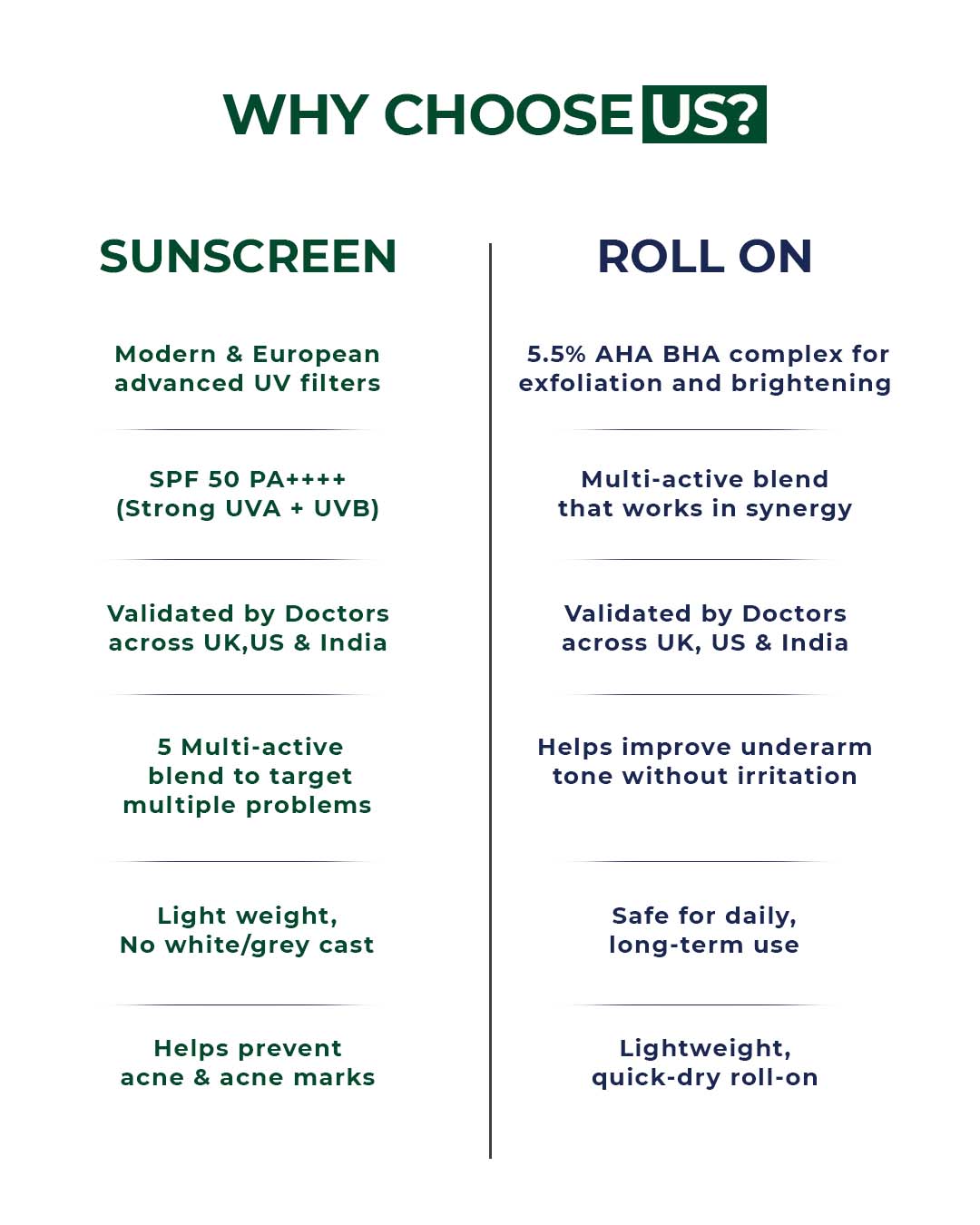 Daily oil control Essentials Kit