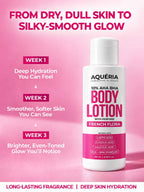 10% AHA BHA Body Lotion with French Flora Perfume