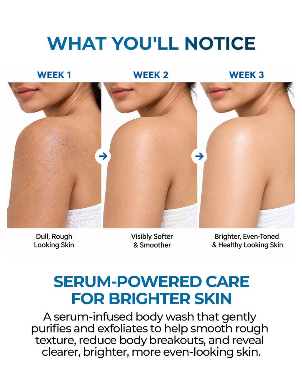3-in-1 Perfumed Hydrating Serum Body Wash with Hyaluronic Acid, Niacinamide & Vitamin E | 875ml